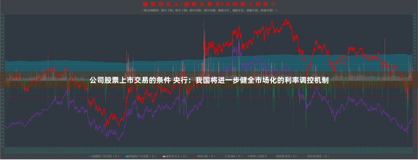 公司股票上市交易的条件 央行：我国将进一步健全市场化的利率调控机制