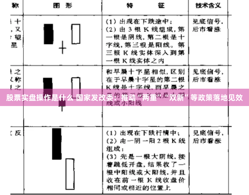 股票实盘操作是什么 国家发改委：推动“两重”“双新”等政策落地见效