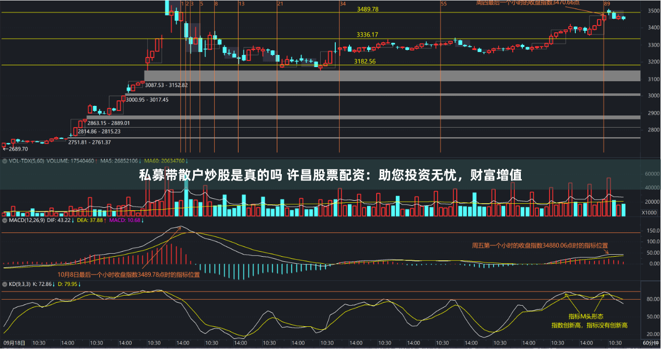 私募带散户炒股是真的吗 许昌股票配资：助您投资无忧，财富增值