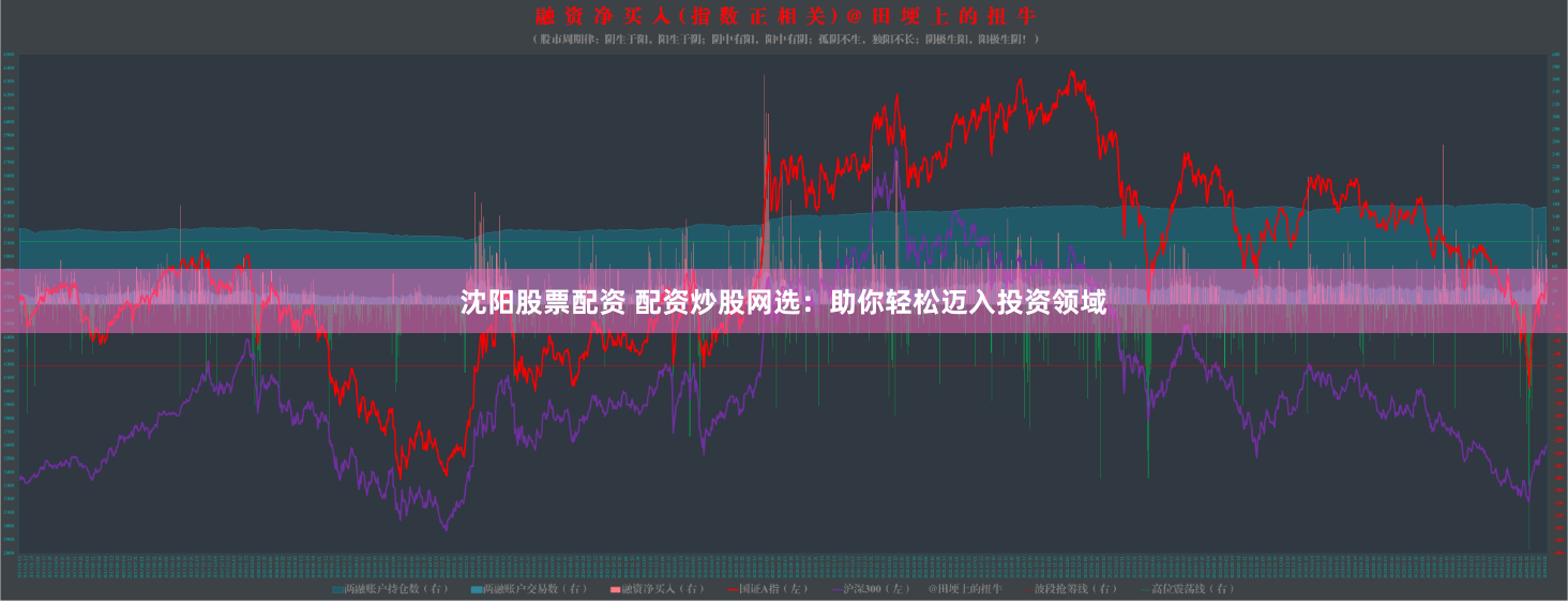 沈阳股票配资 配资炒股网选：助你轻松迈入投资领域