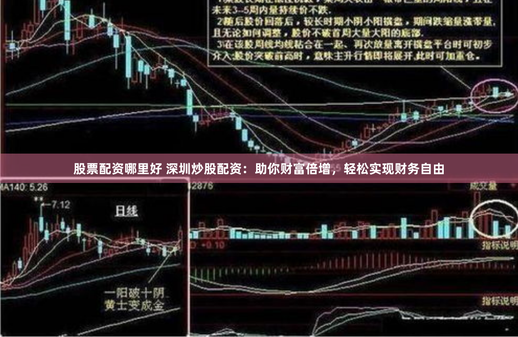股票配资哪里好 深圳炒股配资：助你财富倍增，轻松实现财务自由