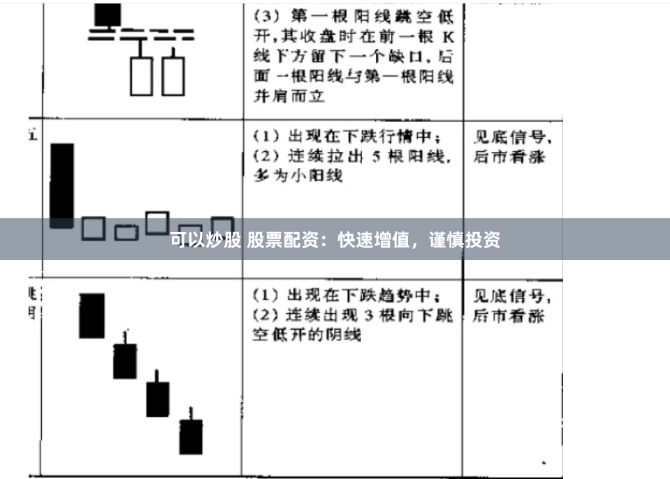 可以炒股 股票配资：快速增值，谨慎投资