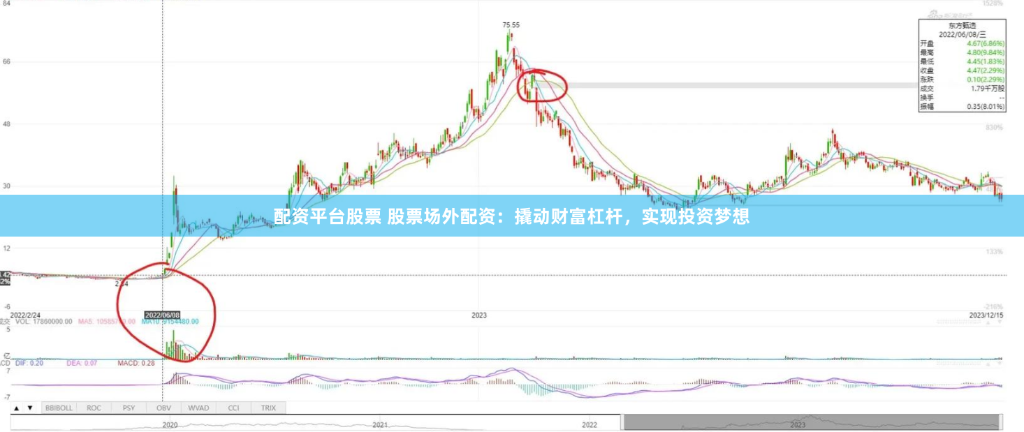 配资平台股票 股票场外配资：撬动财富杠杆，实现投资梦想
