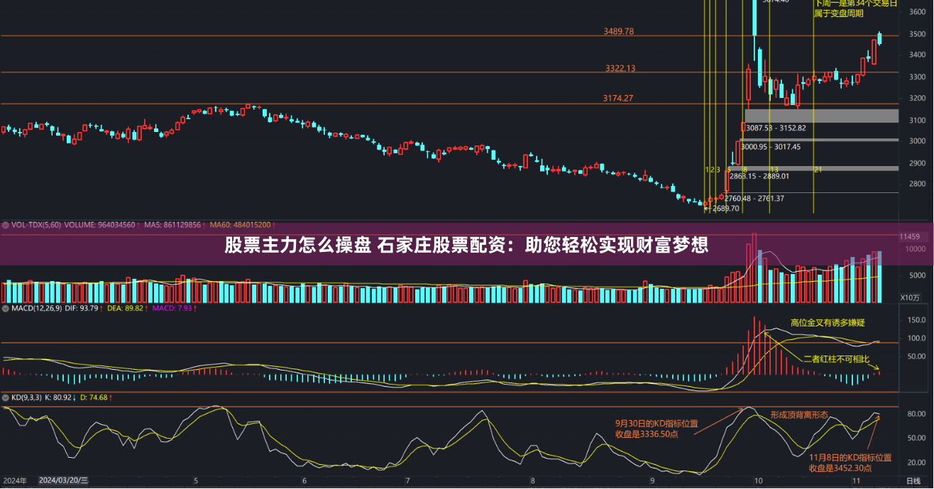 股票主力怎么操盘 石家庄股票配资：助您轻松实现财富梦想