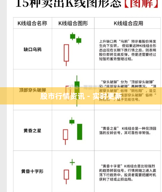 股市行情资讯 - 实时更新