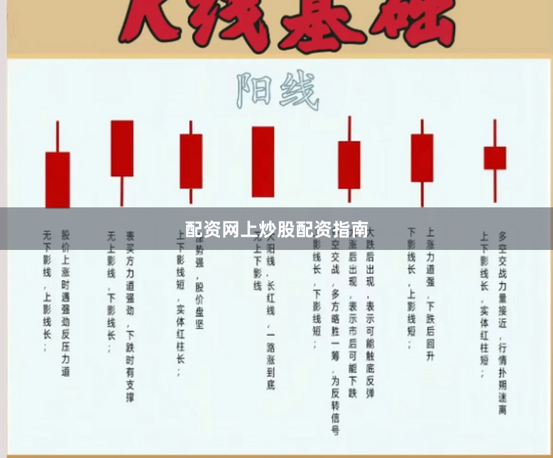 配资网上炒股配资指南