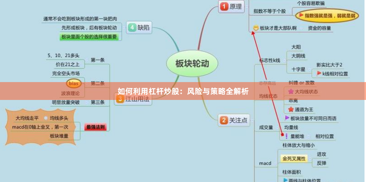 如何利用杠杆炒股：风险与策略全解析