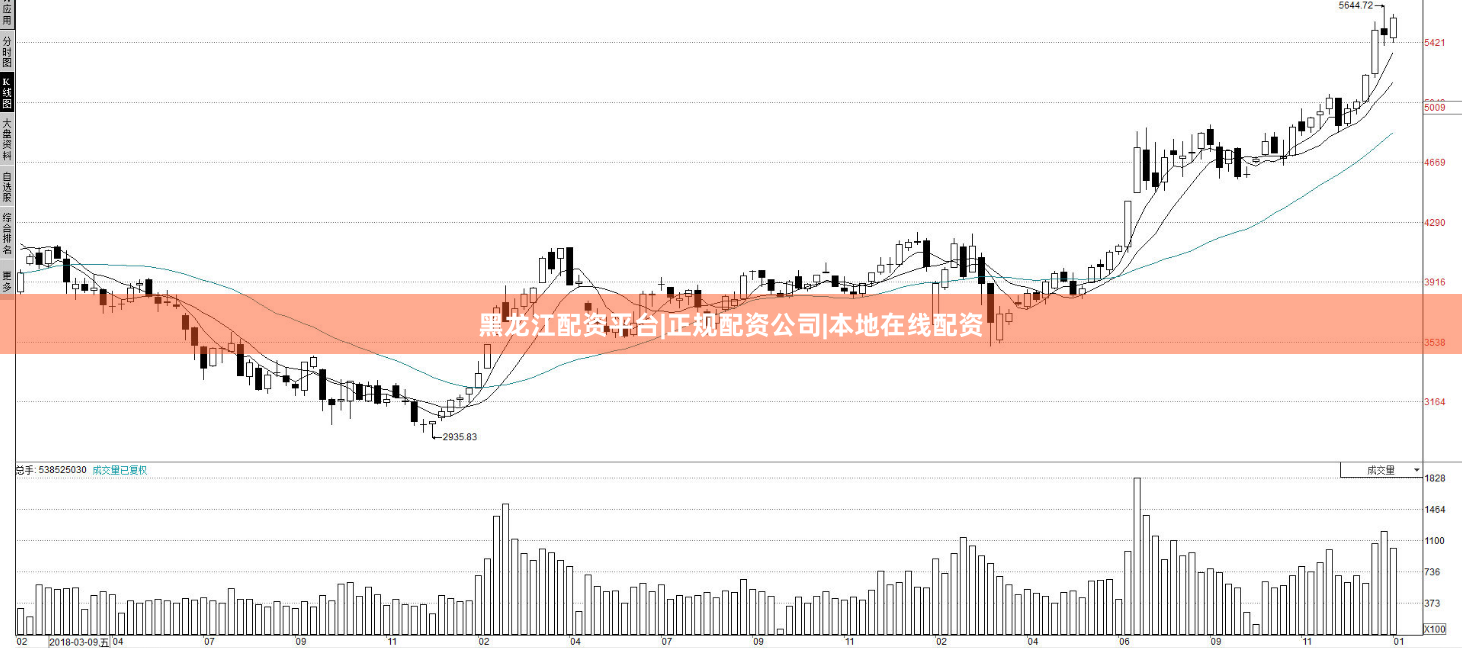黑龙江配资平台|正规配资公司|本地在线配资